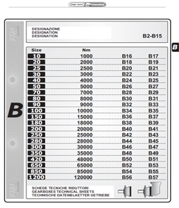 Планетарни редуктори серия ЕХ